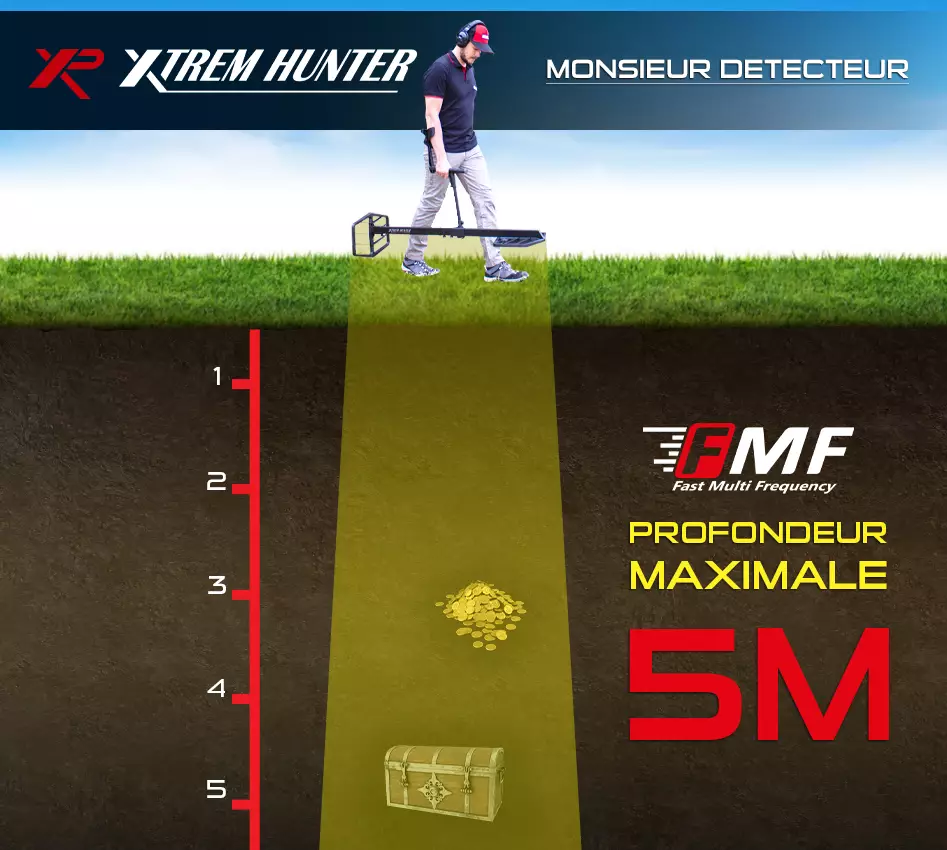 XTrem Hunter : le détecteur de métaux grande profondeur